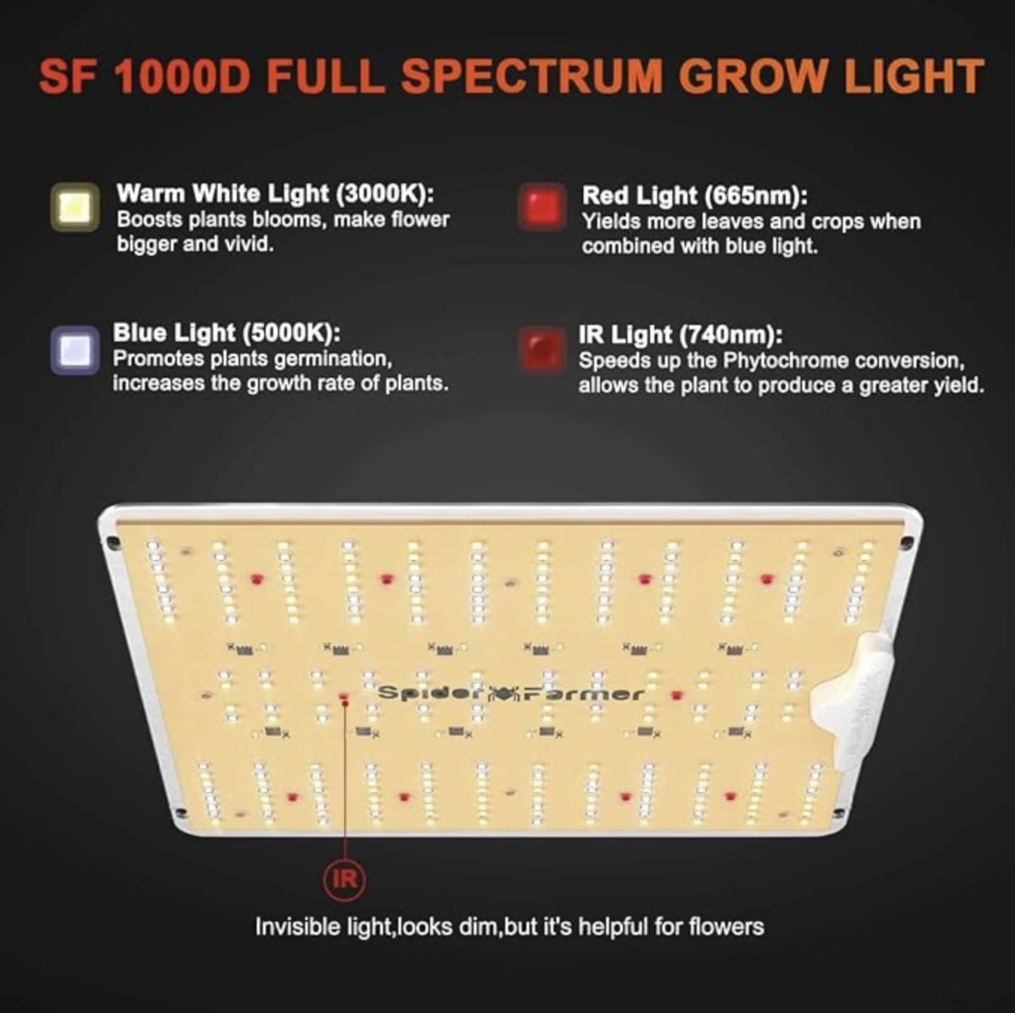 Greeners Growbox Komplettset 80x80x160 – mit Samsung Power & Style